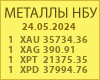 Курсы металлов Национального Банка Украины